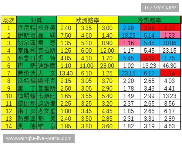 马会波胆赔率分析避坑指南数字高频玩法防骗